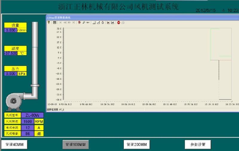 风机测试系统